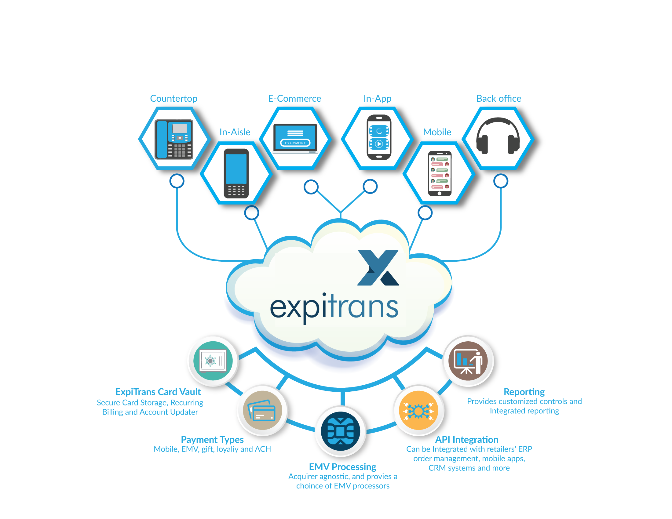 ExpiTrans Infographic New Logo
